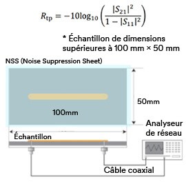 Image illustrant le calcul du RTP selon la norme IEC avec configuration d’échantillon.