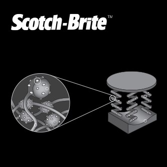 illustration de la technologie non-tissée Scotch-Brite
