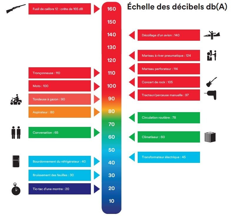 pr-vention-de-la-perte-auditive-li-e-au-bruit-3m-france
